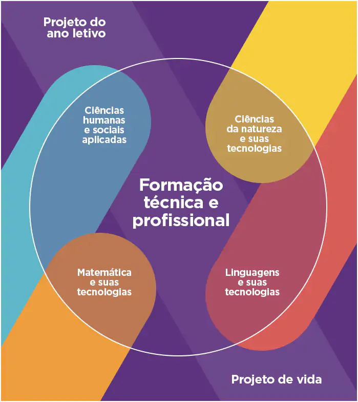 Ensino Médio Senac 52
