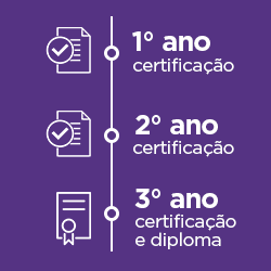 Ensino Médio Senac 51